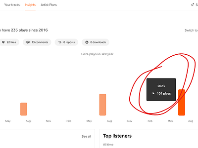 Thanks for 100 plays this year! highlights k10398 milestones