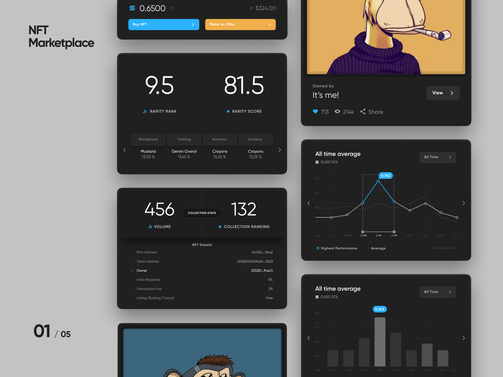 Example of NFT Marketplace - KPI's
