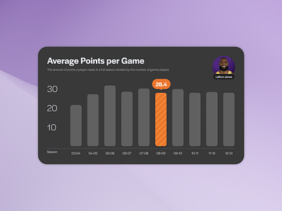 Basketball - Bar graph - Experiment bar graph bars basketball dark dark theme dashboard dashboard inspiration dashboard ui flat design highlight minimal orange typography