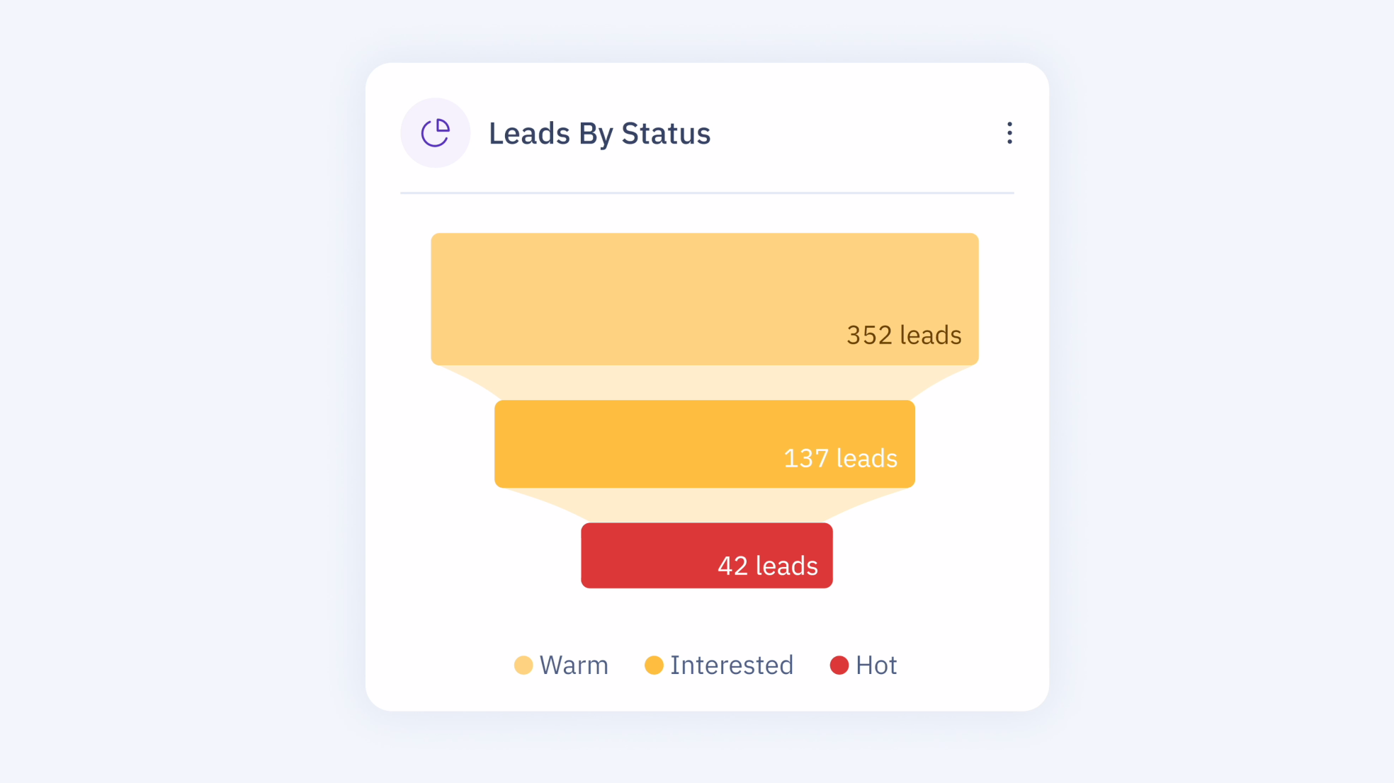 Just Designed a Funnel Viz data visualization