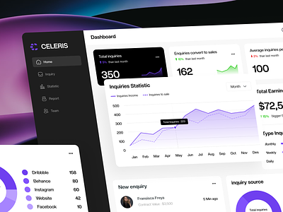 CELERIS - Inquiry Dashboard centralized hub dashboard dashboard app dashboard design dashboard inquiries dashboard insights dashboard project dashboard solution dashboard ui data management design inquiries inquiry interface product design profitability project inquiry real-time insights ui ui design