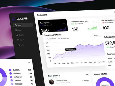 CELERIS - Inquiry Dashboard centralized hub dashboard dashboard app dashboard design dashboard inquiries dashboard insights dashboard project dashboard solution dashboard ui data management design inquiries inquiry interface product design profitability project inquiry real time insights ui ui design