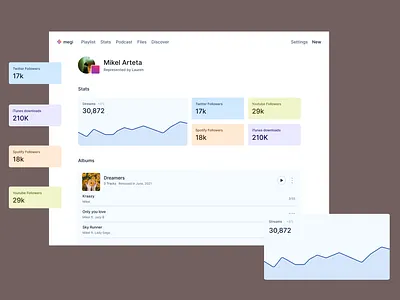 Profile Stats UI profile social ui ux