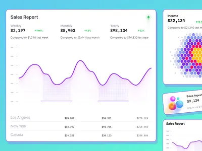 How Figma Chart Templates Can Help You Create Better Dataviz app chart charts dashboard data dataviz design figma graphs infographics line metrics stat stats templates ui ui kit wave