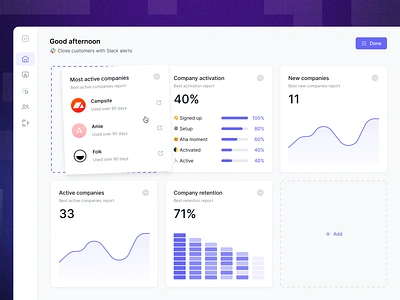 Customize Home 🧩🏡 add analytics card chart customize dashboard data design drag edit graph grid home logo nav product design reorder saas ui ux