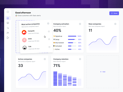 Customize Home 🧩🏡 add analytics card chart customize dashboard data design drag edit graph grid home logo nav product design reorder saas ui ux