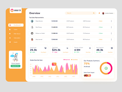 Dashboard graphic design ui ux