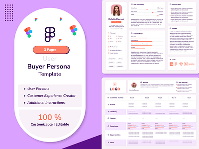 User Persona Template | User Buyer Template for FIGMA buyer persona editable figma template ui user experience user persona ux ux ui design