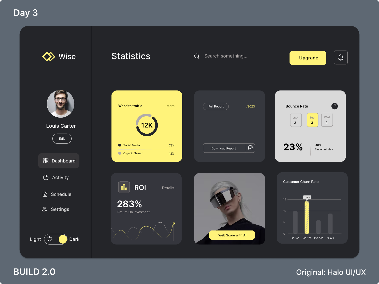 Wise Admin Dashboard: Analytics UX by Payal Pandit on Dribbble