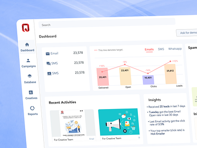 Marketing & Sales Dashboard Web Design admin panel email email campaign marketing marketing dashboard marketing ui product design saas sales sales admin sales dashboard