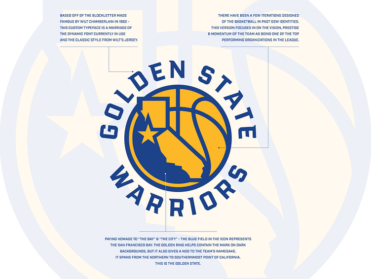 Wallpaper Logo classic Golden State Warriors Fun Art. FOLLOW ME !