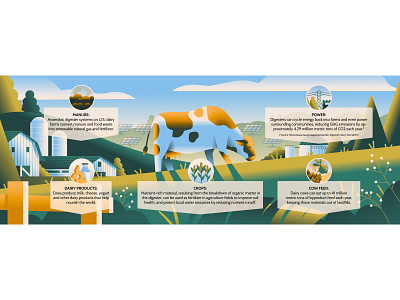 Time - Sustainable Dairy farms countryside cow daniele simonelli dsgn editorial illustration farm hills illustration texture vector