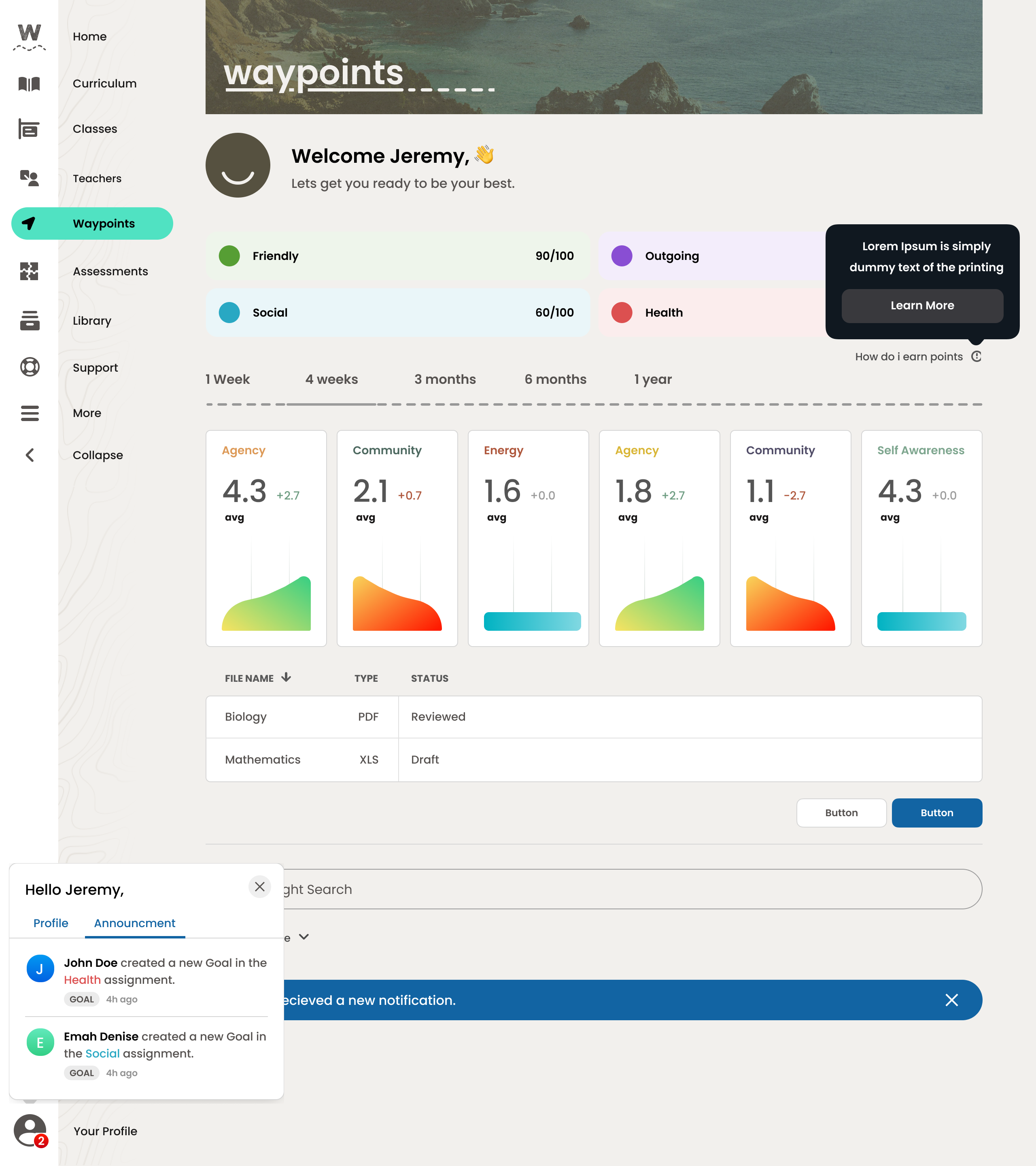 dashboard card components dashboard graph menu notification table