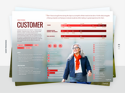User Personas for Leading Manufacturer (2) branding chart consumer customer customer groups design goals graphic graphic design graphs illustration infographic pain points persona survey ui user user interview user persona ux