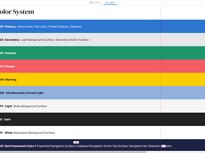 Figma design system for web by Ramdev on Dribbble