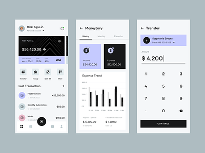 Finance - Dashboard App dashboard app dashboard mobile app design financial app mobile app swiss design ui ui design