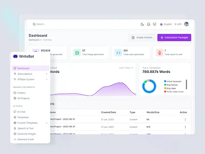 writebot - AI content generator SaaS Platform dashboard design ai chat ui dashboard ai dashboard chat chatgpt chatgpt dashboard chatgpt ui kit minimal dashboard design open ai dashboard ui design web design writebot