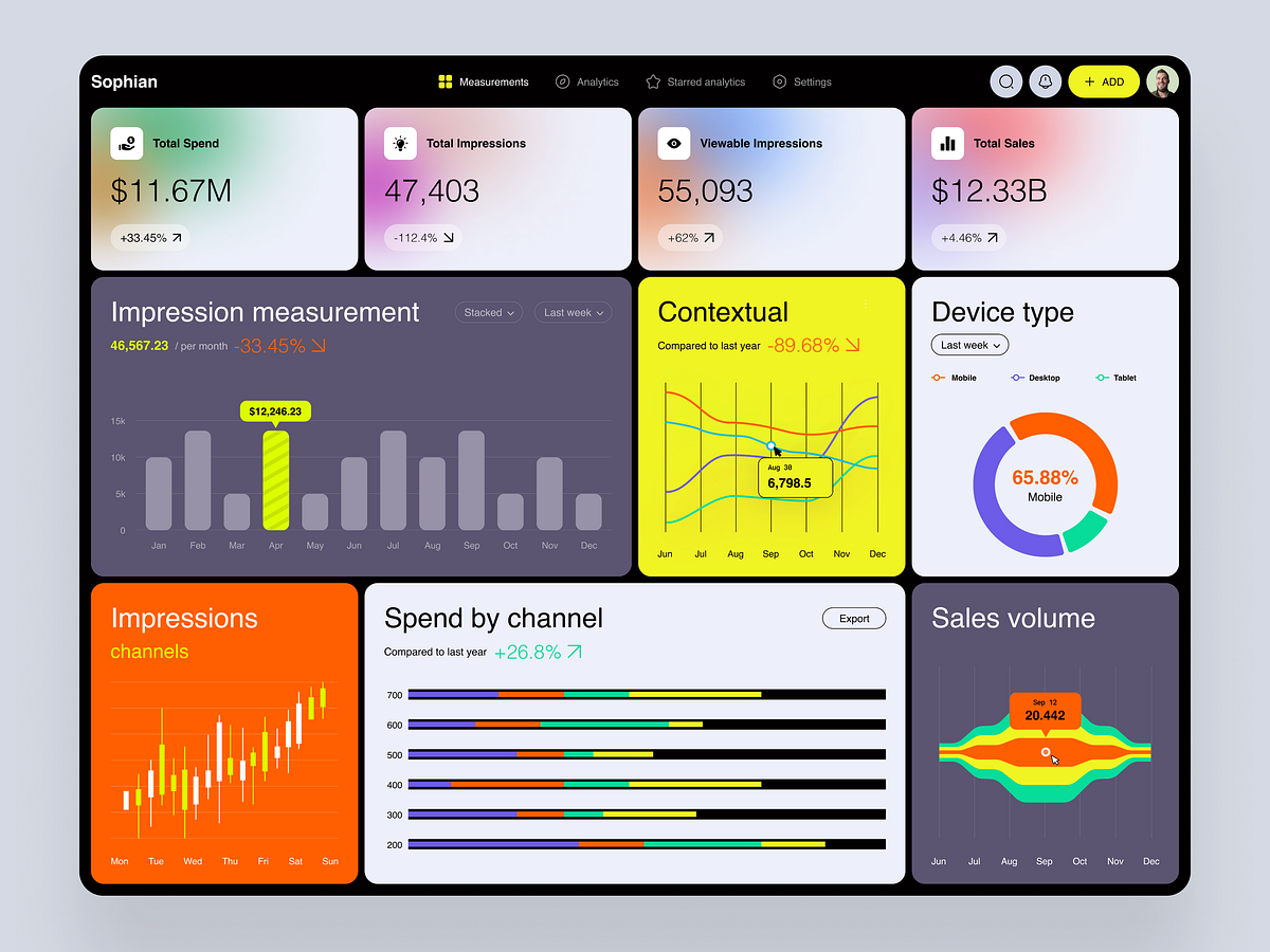 Questiofy - Survey Dashboard by MindInventory UI/UX for MindInventory ...