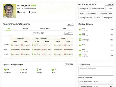 Healthcare Dashboard