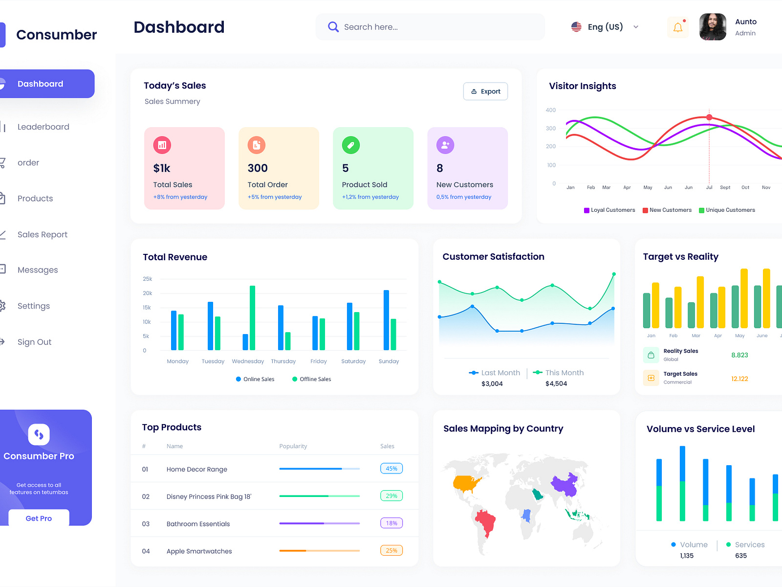 Consumber - Dashboard Design by Golam Nobi Aunto on Dribbble