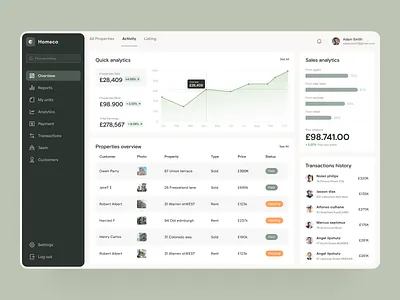 Homeco Dashboard Design admin admin panel admin theme admin ui airbnb analytics apartment business website dashboard dashboard design dashborad dashbord graphs properties real estate agency sidebar ui design user user dashboard ux ui design