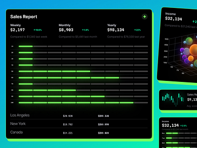 Figma Chart Templates To Help You Create Better Infographics 3d app bubble chart charts dark dashboard design figma sequencer stat stats templates ui ui kit ux web
