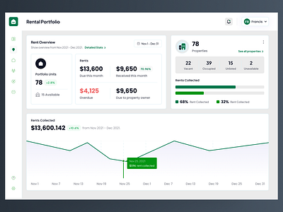 Rental portfolio dashboard creativedesign dashboard dashboarddesign designforrealestate designforrentals digitaldesign informationarchitecture product designer productdesign propertymanagement rentalappdesign rentalplatform rentalportfolio rentalsmadeeasy ui designer uidesign userexperience ux designer uxdesign web designer