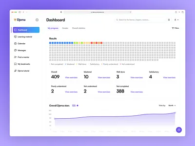 Djema. Dashboard dashboard design desktop edtech interface learning platform progress ui user interface ux web web app