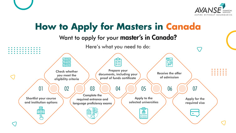 how-to-apply-for-masters-in-canada-by-avanse-financial-services-on-dribbble