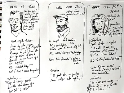 Personae app application drawing experience handwriting identify interface persona personae population social work target targeting tender ui user user journey ux