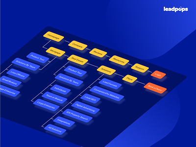 Leadpops UX Design about us careers design features ia information architecture navigation resources saas sitemap solutions user experience user flow ux web wireframes