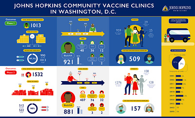 Medical Infographics branding design graphic design infographics medical infographic