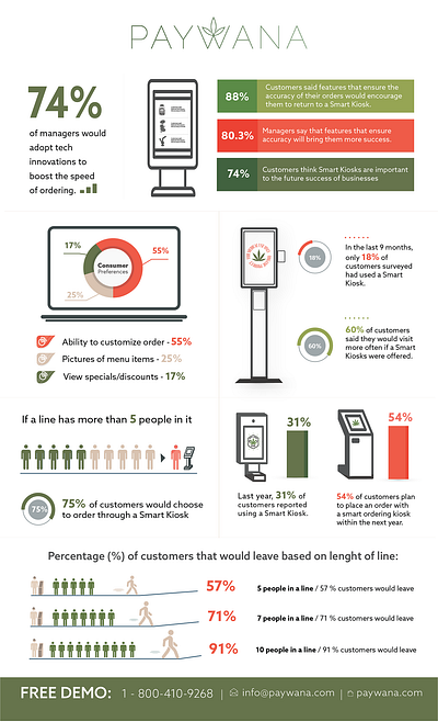 Business Infographic animation box packaging design graphic design illustration infographics informational infographics motion graphics product infographic