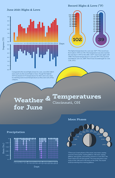 Weather in June design graphic design infographic