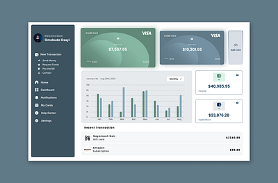 Fintech Dashboard Ui app design graphic design ui