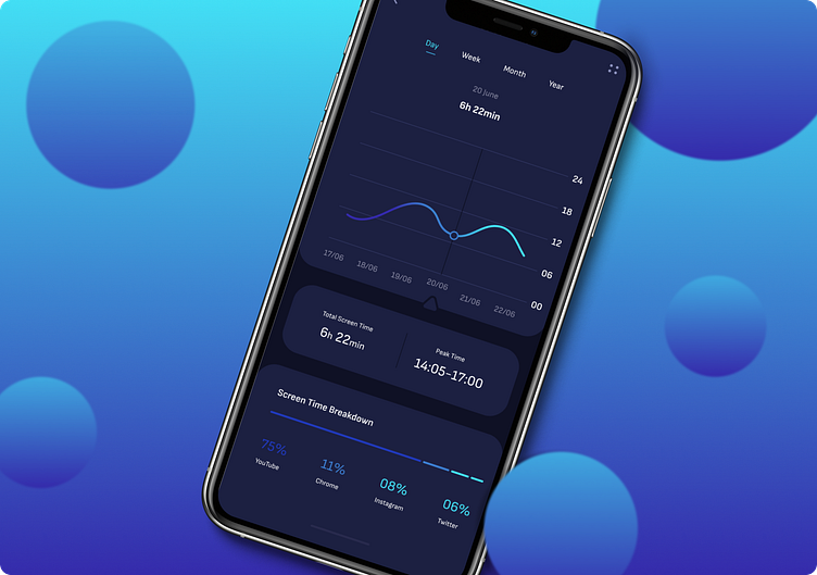 #Daily UI 018: Analytics Chart by Kshitij Shukla on Dribbble