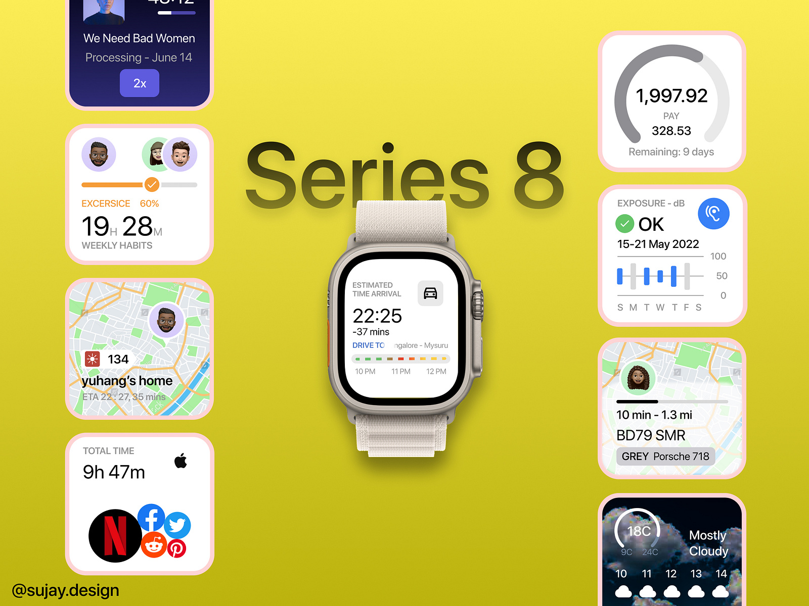 Tool Widgets by SUJAY on Dribbble