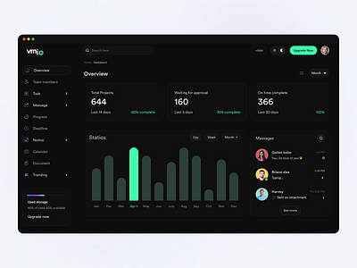 Dashboard ui design dashboard design foryou moren project ui