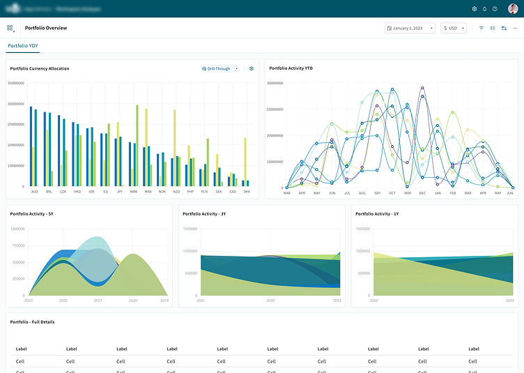 Financial Risk Analyzer by Sean Riegel on Dribbble