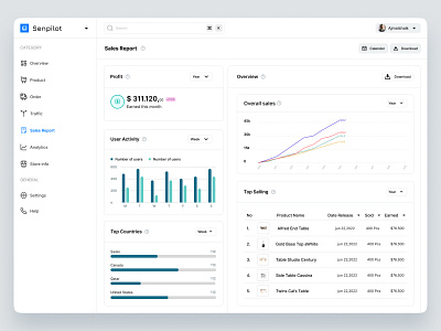 Sales Dashboard 3d animation app branding design graphic design illustration logo ui vector