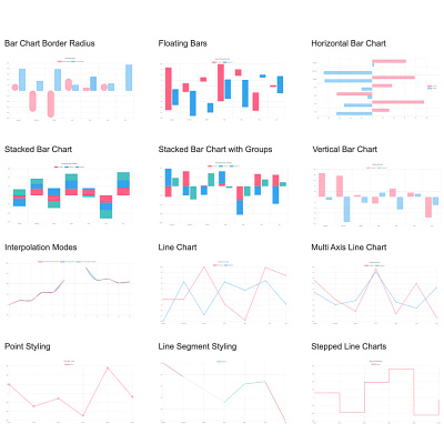 Chart.JS widget Library - Axure Library axure design prototype uiux ux ux libraries