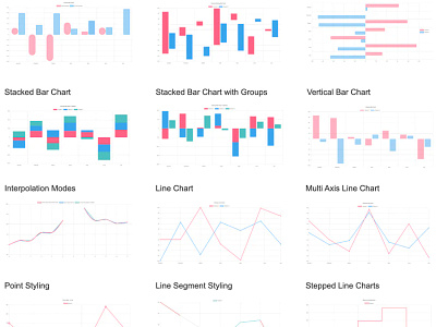 Chart.JS widget Library - Axure Library axure design prototype uiux ux ux libraries