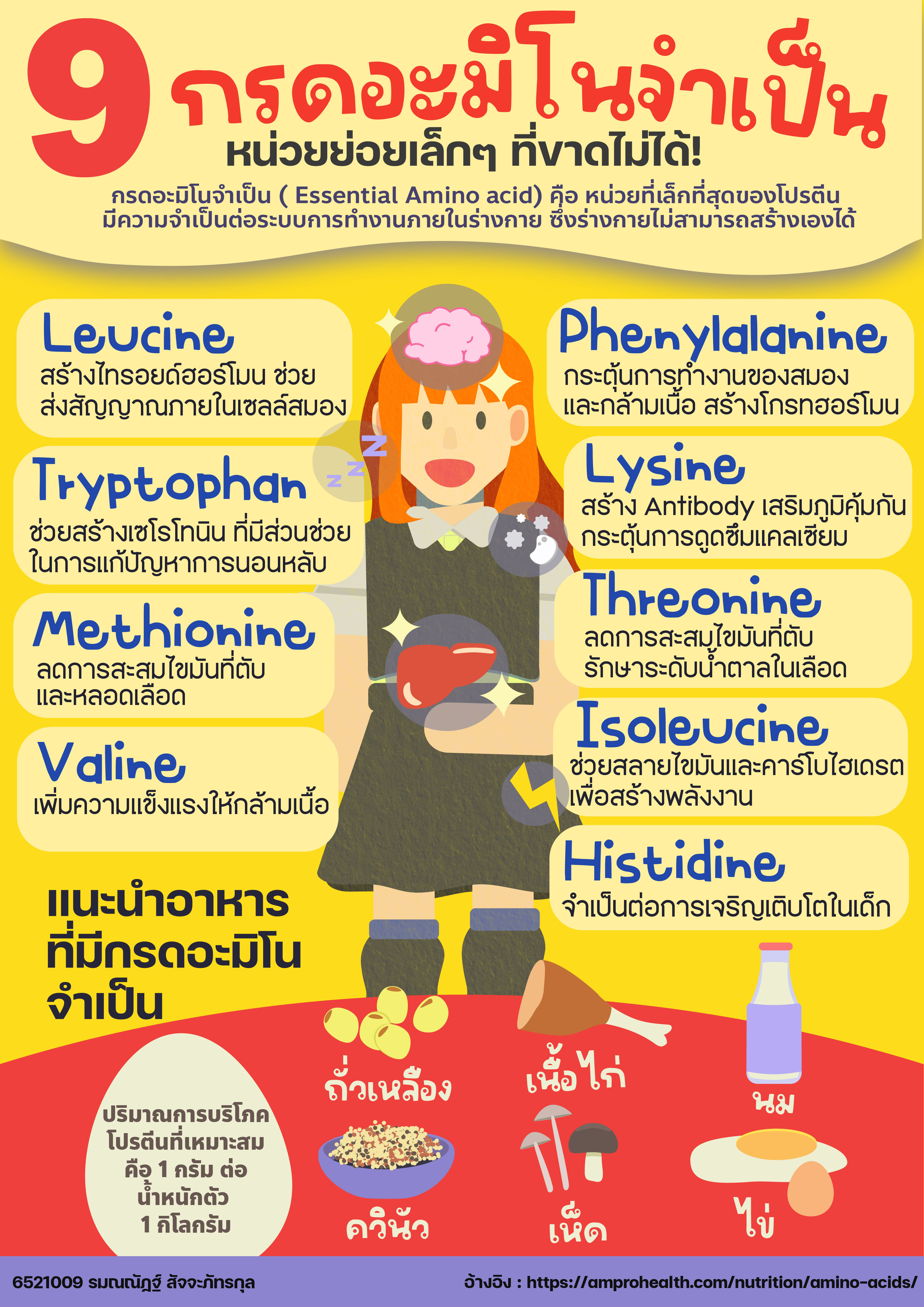 Infographics of amino acid app branding business card card design graphic design illustration infographics logo ui vector