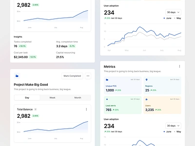 Straris UI - Charts app badge chart clean component design details graph interface line minimal modal overlay settings ui ui design ui kit ux ux design web