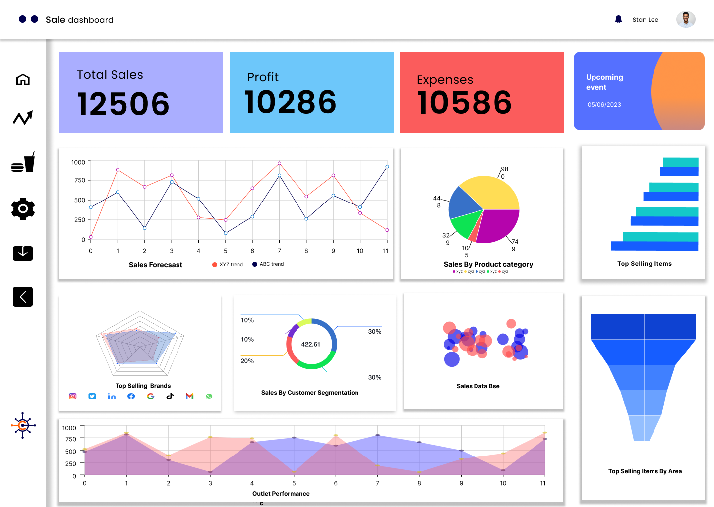 Sale Dashboard by vishal Kumar singh on Dribbble