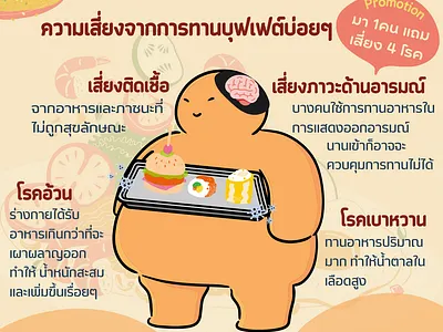 Infographics about heath (Thai) graphic design illustration poster