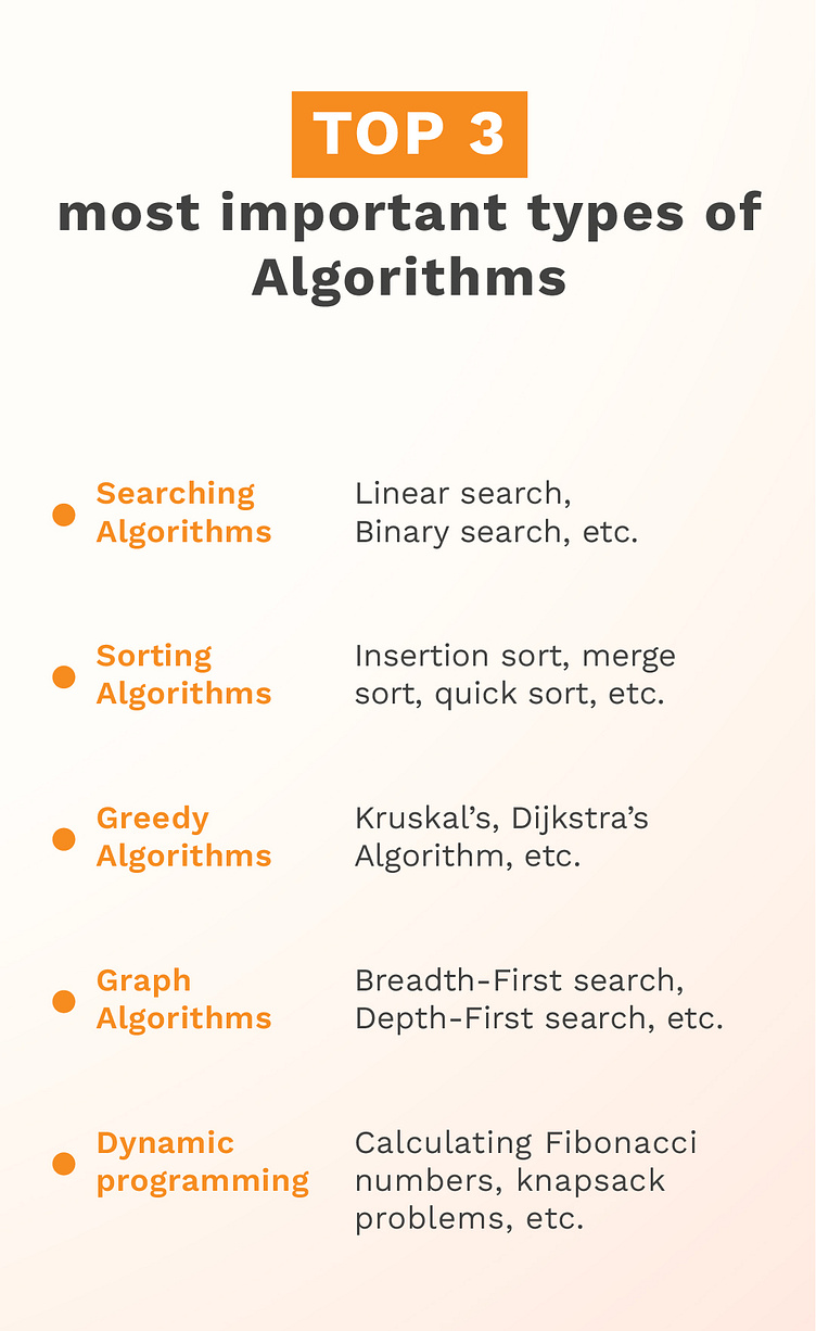 Top 5 most important types of Algorithms by Aanya Verma on Dribbble
