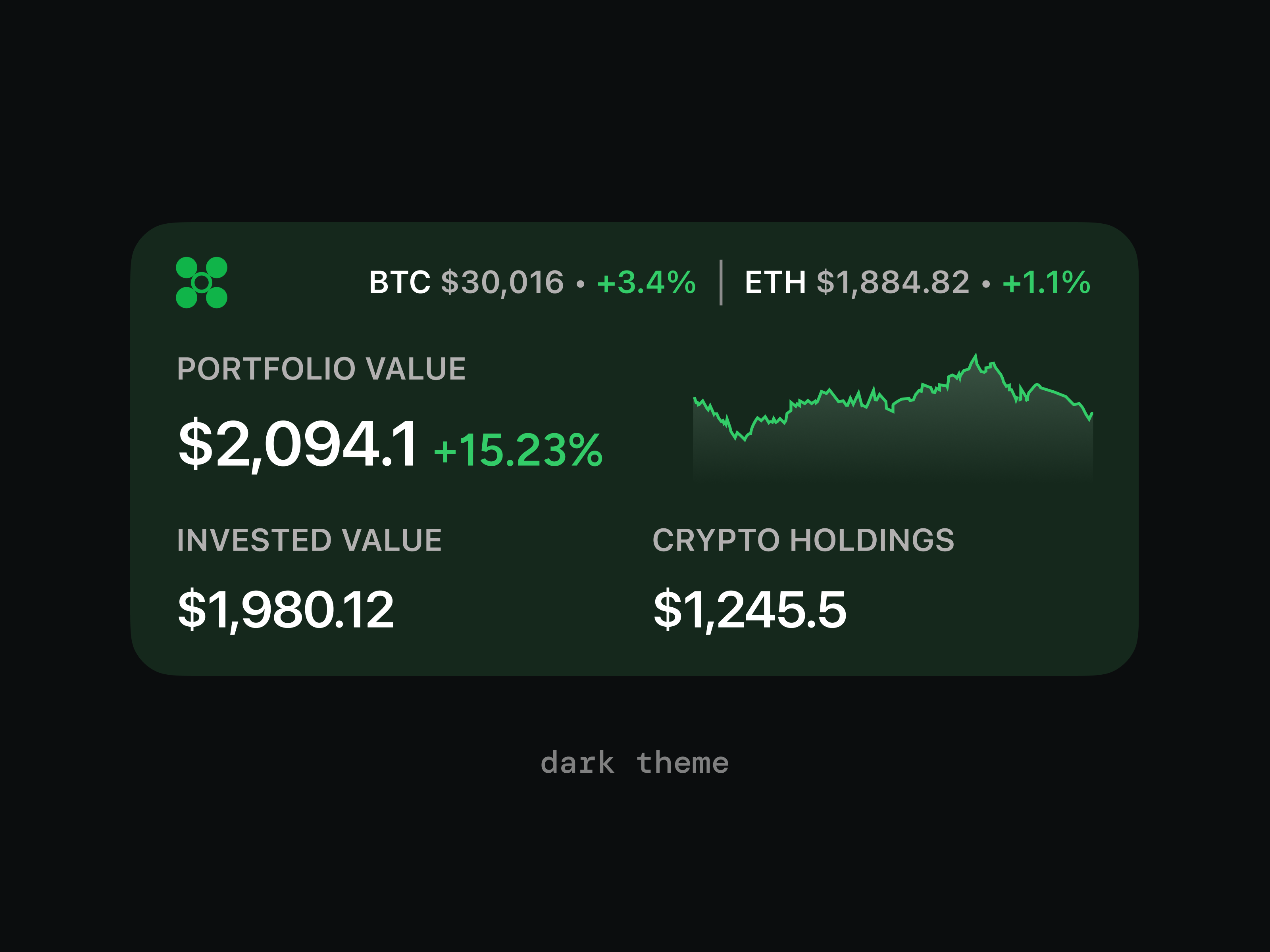 Live Activities Widget for Crypto Trading App by Vishal Shanbhag on Dribbble