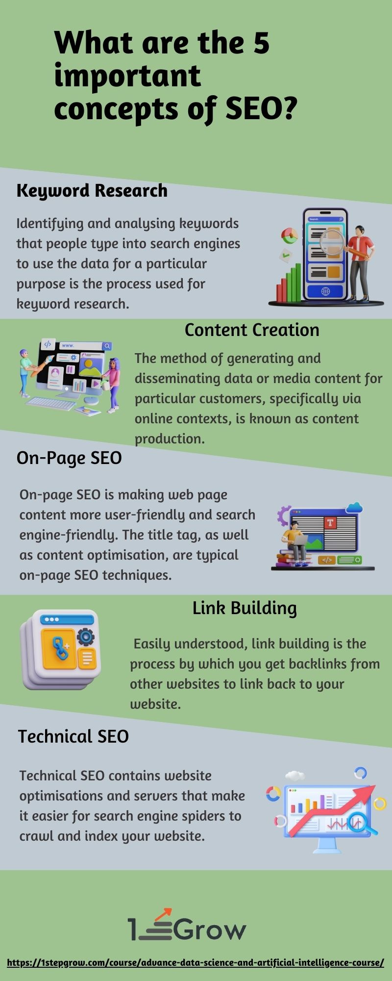 what-are-the-5-important-concepts-of-seo-by-1stepgrow-on-dribbble