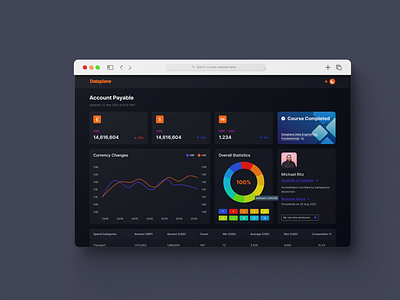 Dashboard Design app design clean design dashboard design modern design ui ui design uiux user interface userinterfaces